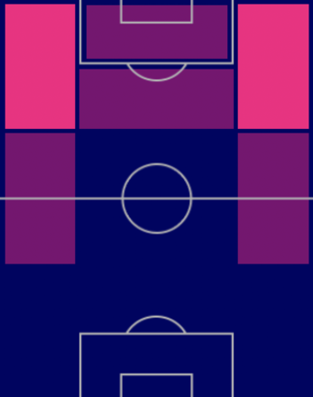 HPハフィーニャ(ブルーノパック/10/6)の適性ポジション
