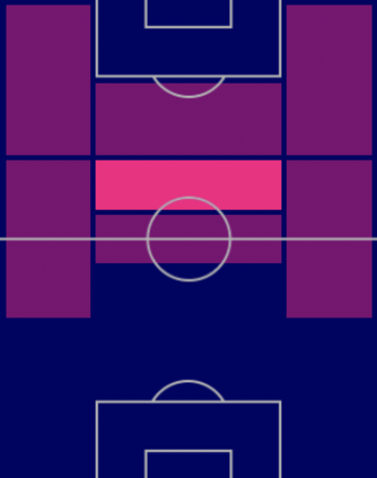 EPブルーノ・フェルナンデスの適性ポジション