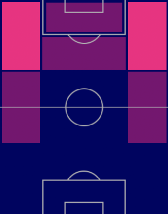 HPハフィーニャ(バルセロナパック/10/6)の適性ポジション