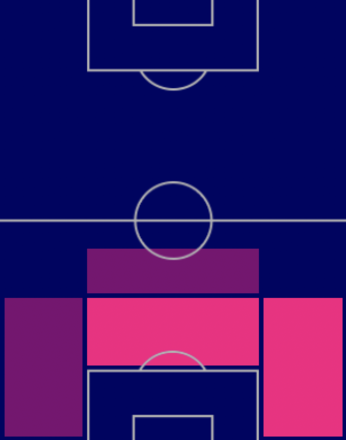 HPロナルド・アラウホ(バルセロナパック/10/6)の適正ポジション