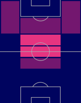 HPガビ(バルセロナパック/10/6)の適性ポジション