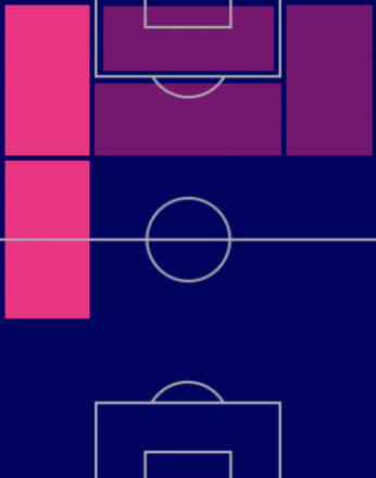 HPアンス・ファティ(バルセロナパック/10/6)の適正ポジション