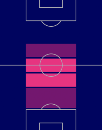 HPフランク・ケシエ(バルセロナパック/10/6)の適正ポジション