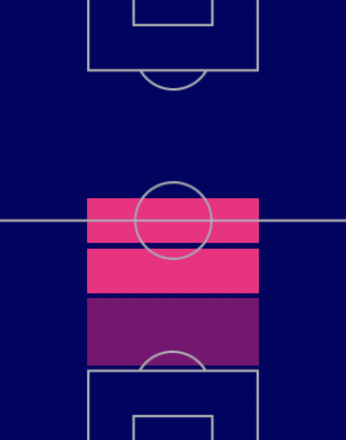 HPセルヒオ・ブスケツ(バルセロナパック/10/6)の適正ポジション
