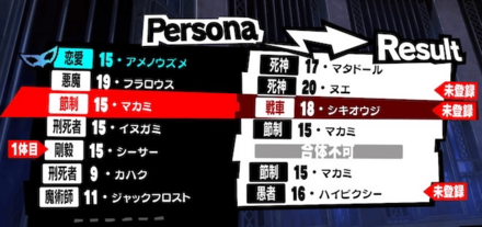 任意のペルソナ2体を合体して新たなペルソナを作る