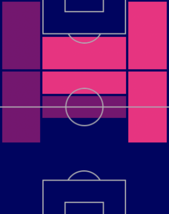 HPファビオ・ヴィエイラ(アーセナルパック/10/6)の適性ポジション