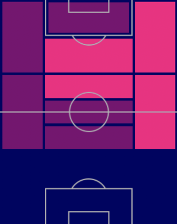 HPトーマス・ミュラー(バイエルンパック/10/6)の適正ポジション