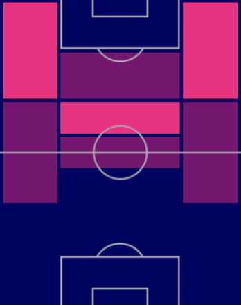 HPマルティン・エデゴーア(アーセナルパック/10/6)の適性ポジション