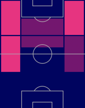 HPレロイ・サネ(バイエルンパック/10/6)の適正ポジション