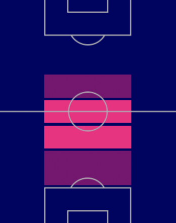 HPスコット・マクトミネー(ユナイテッドパック/10/6)の適性ポジション