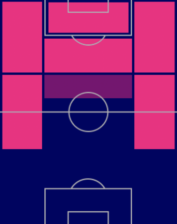 HPクリスティアーノ・ロナウド(ユナイテッドパック/10/6)の適性ポジション