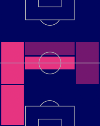 HPオレクサンドル・ジンチェンコ(アーセナルパック/10/6)の適性ポジション