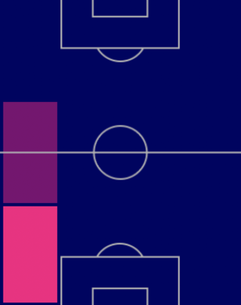 HPティレル・マラシア(ユナイテッドパック/10/6)の適性ポジション