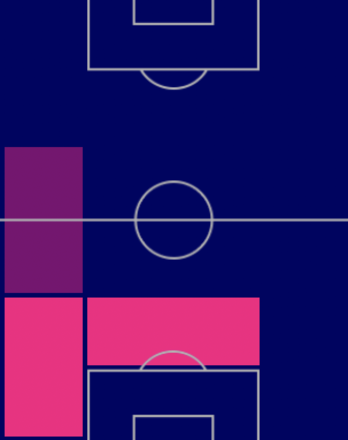 HPリュカ・エルナンデス(バイエルンパック/10/6)の適性ポジション