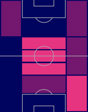 HPヨズア・キミッヒ(バイエルンパック/10/6)の適性ポジション