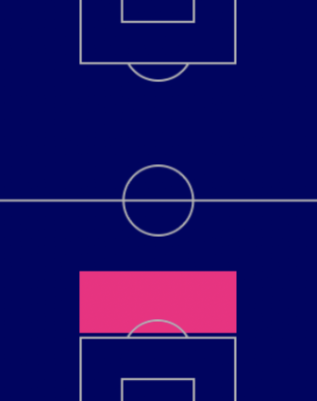 HPハリー・マグワイア(ユナイテッドパック/10/6)の適性ポジション