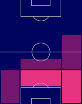HP冨安健洋(アーセナルパック/10/6)の適性ポジション