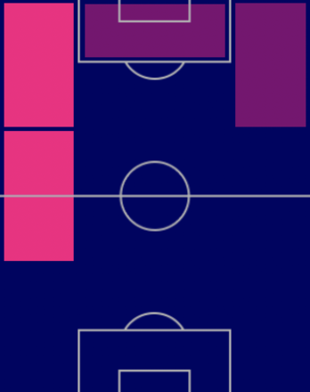 HPガブリエウ・マルティネッリ(アーセナルパック/10/6)の適性ポジション