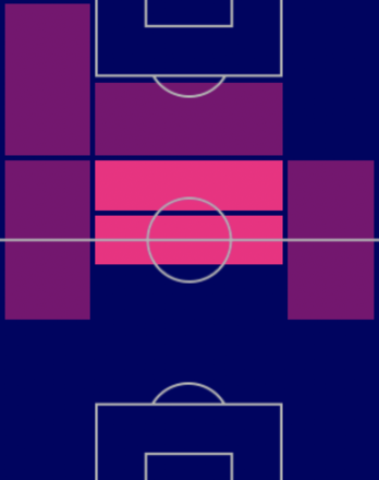 HPブルーノ・フェルナンデス(ユナイテッドパック/10/6)の適性ポジション