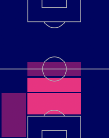 HPリサンドロ・マルティネス(ユナイテッドパック/10/6)の適性ポジション