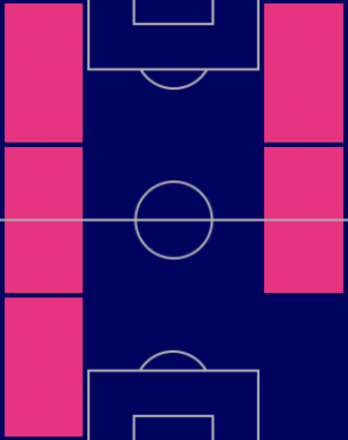 HPブカヨ・サカ(アーセナルパック/10/6)の適性ポジション