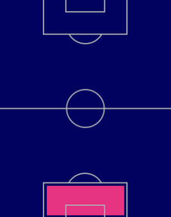 HPダビド・デ・ヘア(ユナイテッドパック/10/6)の適性ポジション