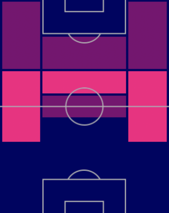 HPエミール・スミスロウ(アーセナルパック/10/6)の適性ポジション