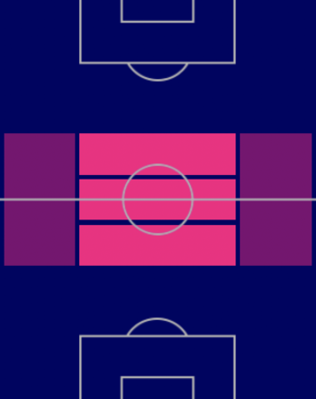 HPレオン・ゴレツカ(バイエルンパック/10/6)の適性ポジション