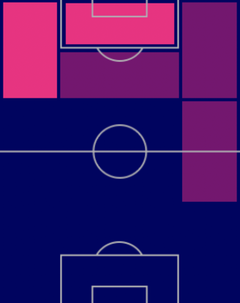 HPガブリエウ・ジェズス(アーセナルパック/10/6)の適性ポジション