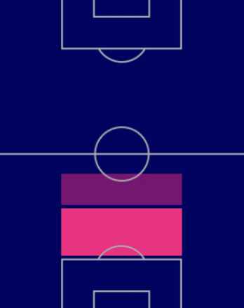 HPダヨ・ウパメカノ(バイエルンパック/10/6)の適正ポジション