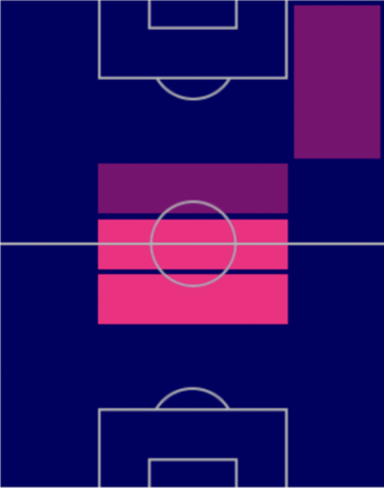 TPタイアニ・ラインダース(10/6)の適正ポジション