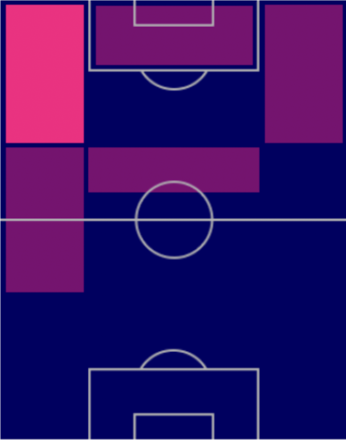 TPコディ・ガクポ(10/6)の適正ポジション