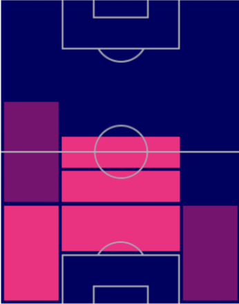 TPデイリー・ブリント(10/6)の適正ポジション