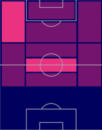 TPヤヴァイロ・ディルロスン(10/6)の適正ポジション
