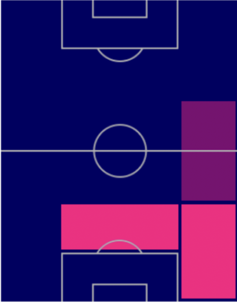 TPジョーダン・テゼ(10/6)の適正ポジション