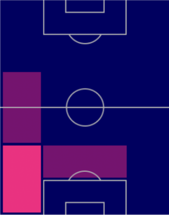TPヒェイス・スマル(10/6)の適正ポジション