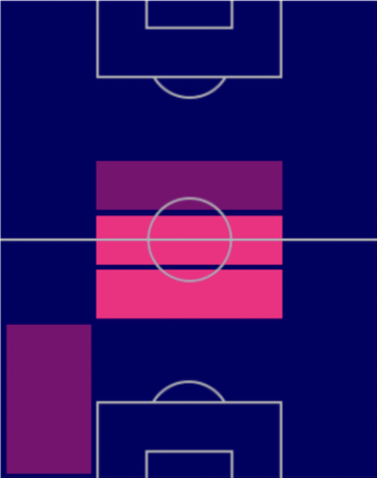 HPエンソ・フェルナンデス(指名契約)の適性ポジション