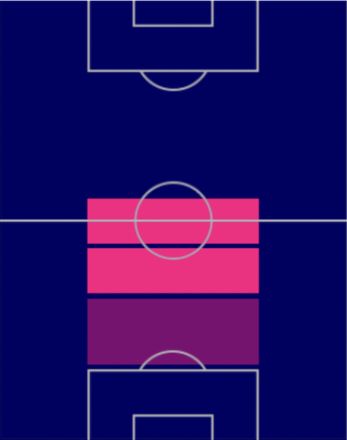 HPカゼミーロ(指名契約)の適性ポジション