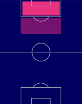 HPジョバンニ・シメオネ(指名契約)の適性ポジション