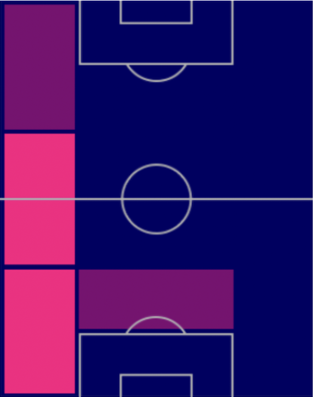 HPマルク・ククレージャ(02/13)の適性ポジション