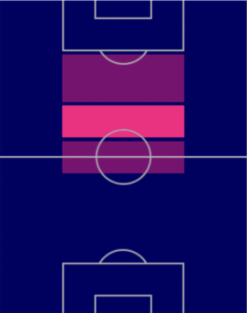 HPファビオ・カルヴァーリョ(指名契約)の適性ポジション