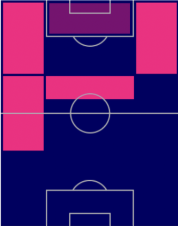 HPスティーヴン・ベルフワイン(指名契約)の適性ポジション