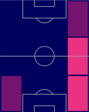 HPタウエル・モリーナ(指名契約)の適性ポジション