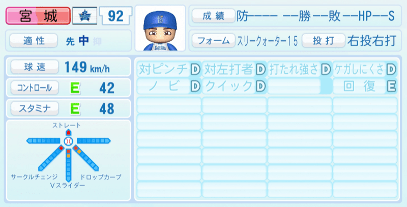 宮城滝太のステータス画像