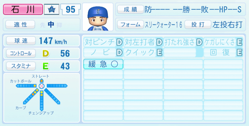 石川達也のステータス画像