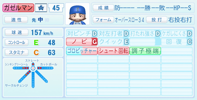 ガゼルマンのステータス画像