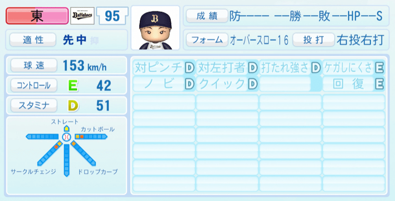 東晃平のステータス画像
