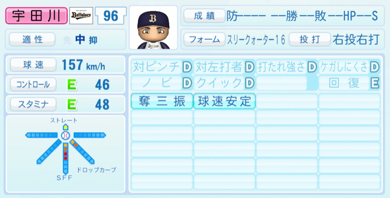 宇田川優希のステータス画像