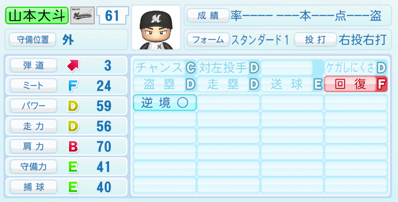 山本大斗のステータス画像