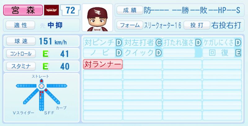宮森智志のステータス画像